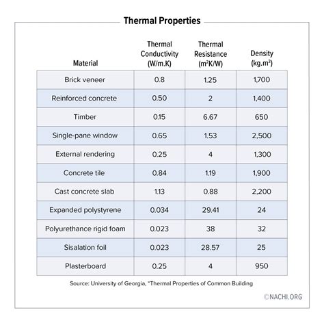 wood vs metal heat resistance